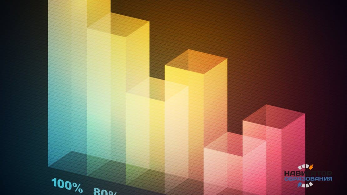 Российские ВУЗы в международных рейтингах-2019